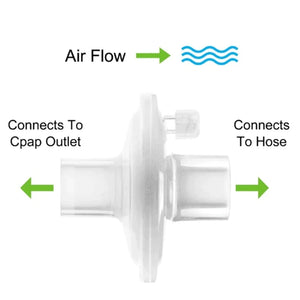 CPAP Bacteria Filter Premium Universal Series